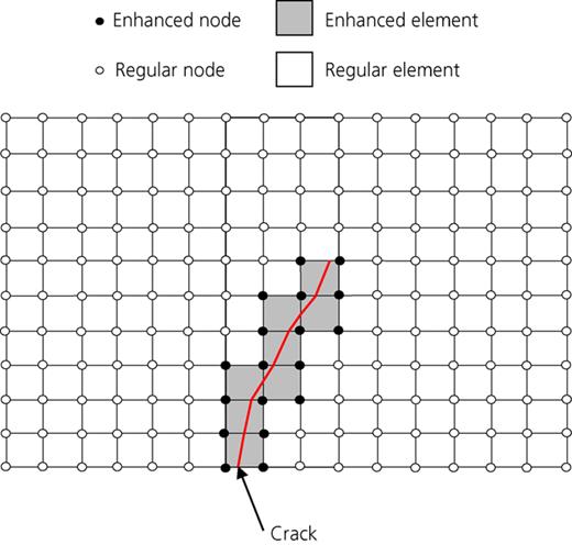 Figure 6. Refer to the image caption for details.
