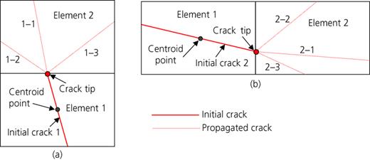 Figure 7. Refer to the image caption for details.