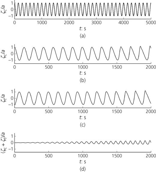 Figure 1. Refer to the image caption for details.