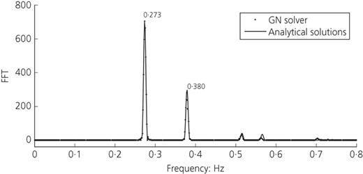 Figure 12. Refer to the image caption for details.