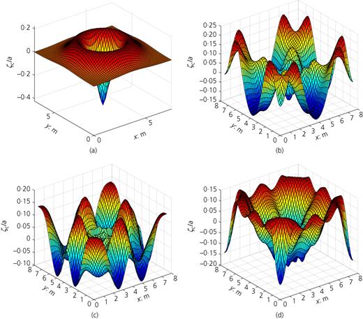Figure 15. Refer to the image caption for details.