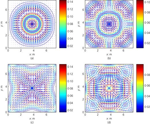 Figure 17. Refer to the image caption for details.