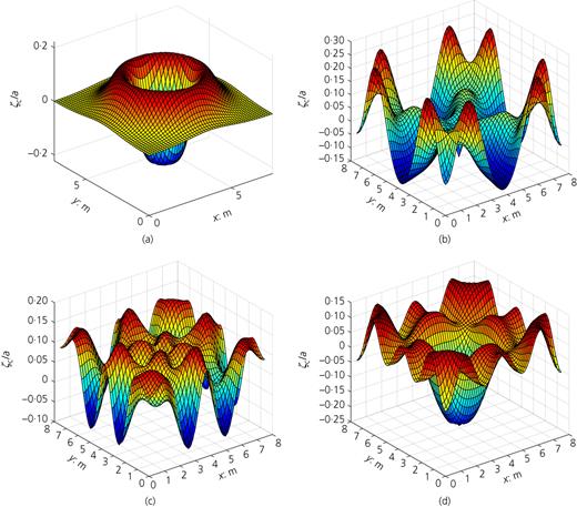 Figure 18. Refer to the image caption for details.