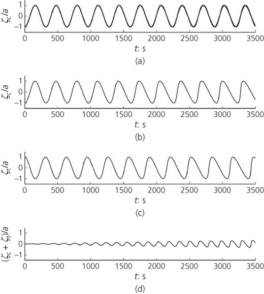 Figure 2. Refer to the image caption for details.