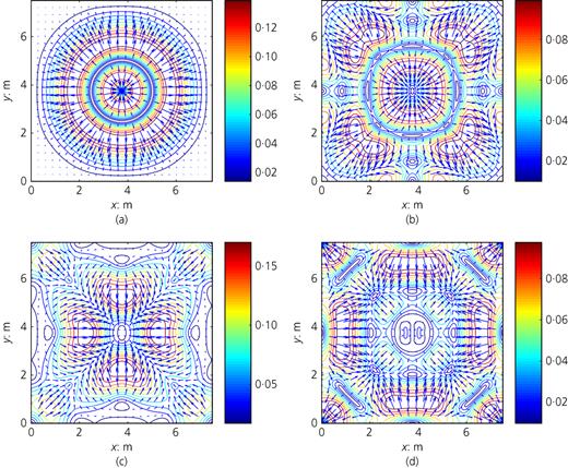 Figure 20. Refer to the image caption for details.