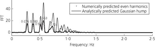 Figure 5. Refer to the image caption for details.