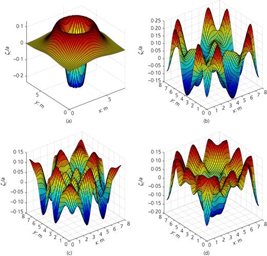 Figure 6. Refer to the image caption for details.