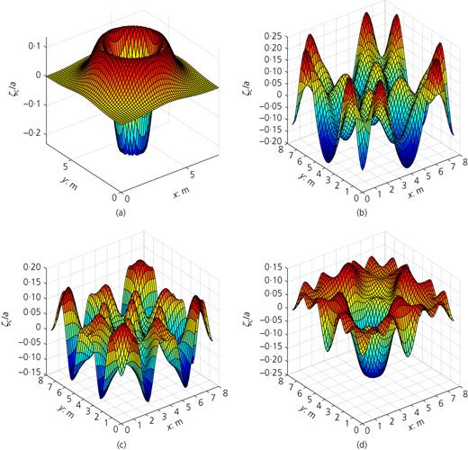 Figure 7. Refer to the image caption for details.