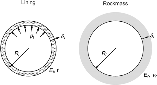 Figure 1. Refer to the image caption for details.