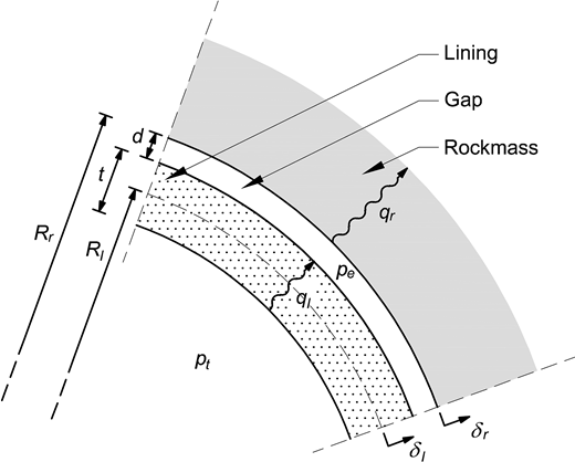 Figure 2. Refer to the image caption for details.