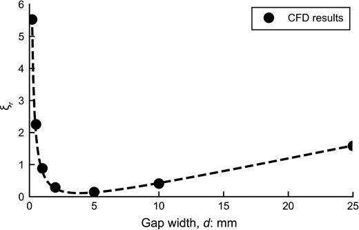Figure 3. Refer to the image caption for details.