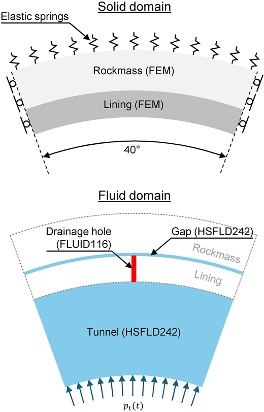 Figure 4. Refer to the image caption for details.