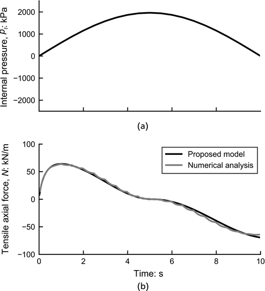 Figure 5. Refer to the image caption for details.