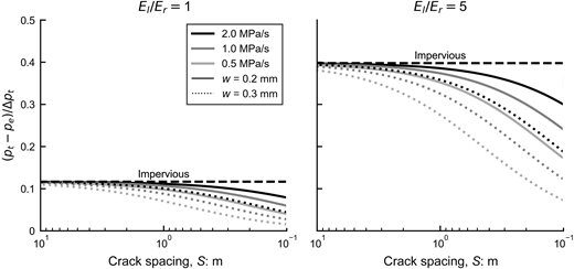 Figure 6. Refer to the image caption for details.