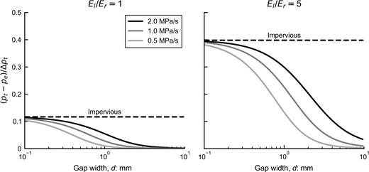Figure 7. Refer to the image caption for details.