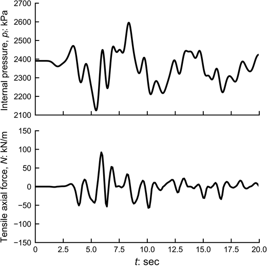 Figure 8. Refer to the image caption for details.