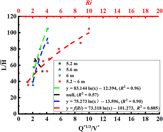 Figure 11. Refer to the image caption for details.