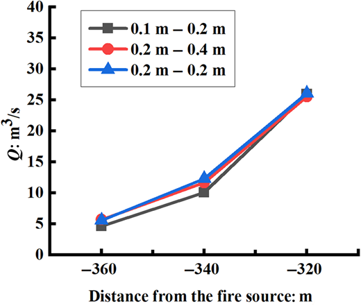 Inflow distribution near the tunnel entrance and air intake Refer to the image caption for details.