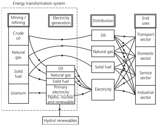 Figure 1 Refer to the image caption for details.