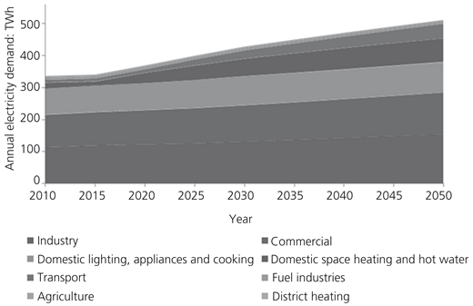 Figure 2 Refer to the image caption for details.