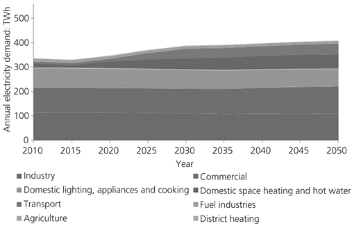Figure 3 Refer to the image caption for details.