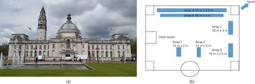 Figure 1. Refer to the image caption for details.