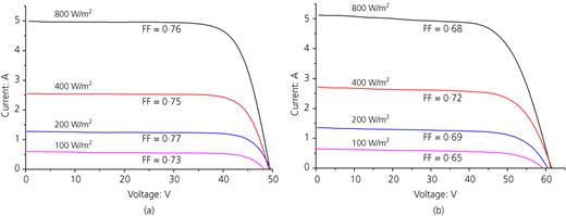 Figure 3. Refer to the image caption for details.