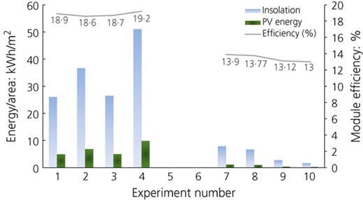 Figure 4. Refer to the image caption for details.