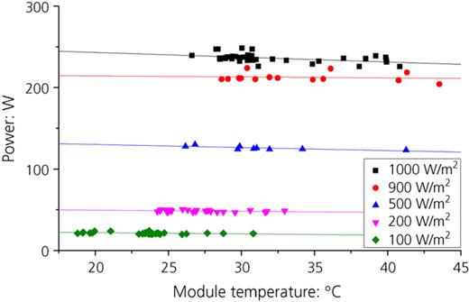 Figure 5. Refer to the image caption for details.