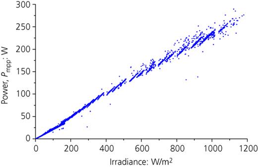 Figure 6. Refer to the image caption for details.
