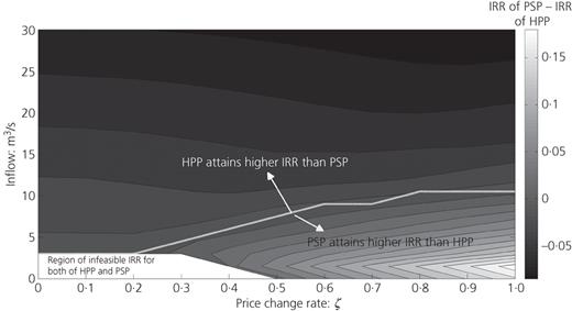 Figure 1. Refer to the image caption for details.