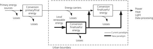 Figure 1. Refer to the image caption for details.