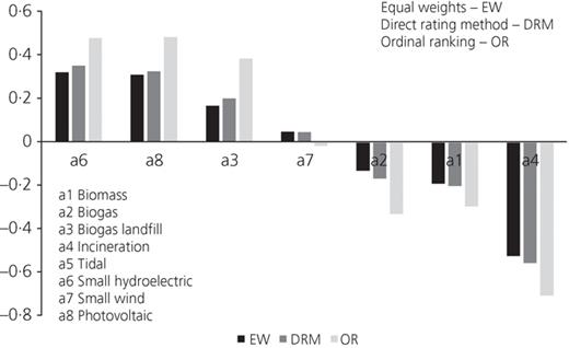 Figure 4. Refer to the image caption for details.