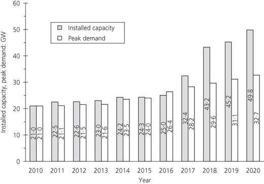 Figure 3. Refer to the image caption for details.