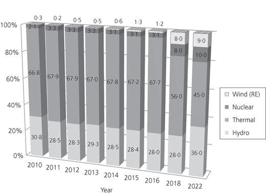 Figure 4. Refer to the image caption for details.