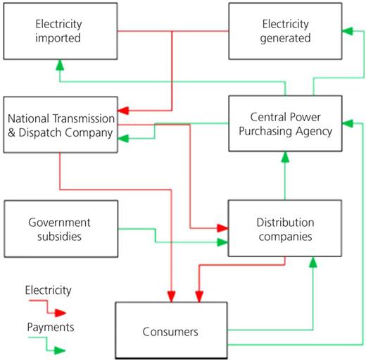 Figure 5. Refer to the image caption for details.