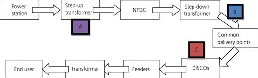 Figure 6. Refer to the image caption for details.