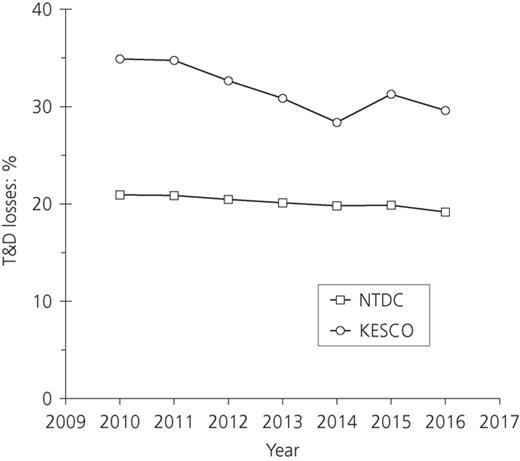 Figure 7. Refer to the image caption for details.