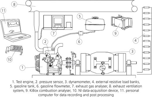 Schematic explanation of the experimental set-up Refer to the image caption for details.