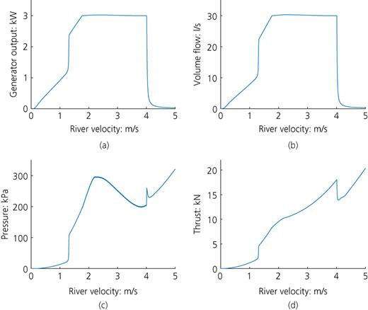 Figure 2. Refer to the image caption for details.