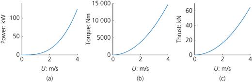 Figure 3. Refer to the image caption for details.