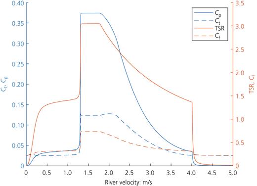 Figure 4. Refer to the image caption for details.