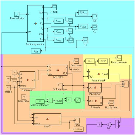 Figure 6. Refer to the image caption for details.