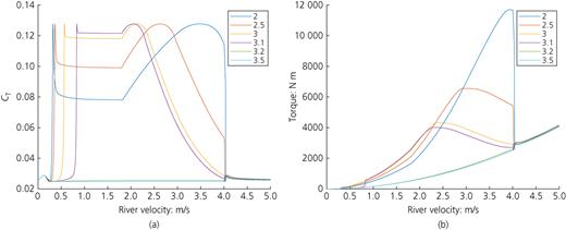 Figure 8. Refer to the image caption for details.