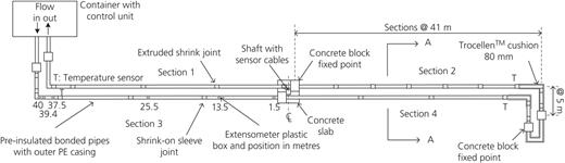 Figure 1. Refer to the image caption for details.