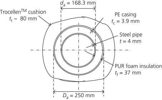 Figure 3. Refer to the image caption for details.