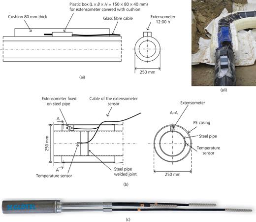 Figure 4. Refer to the image caption for details.
