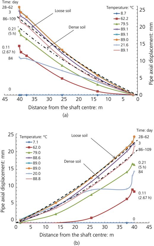 Figure 9. Refer to the image caption for details.