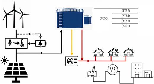 Figure 1. Refer to the image caption for details.