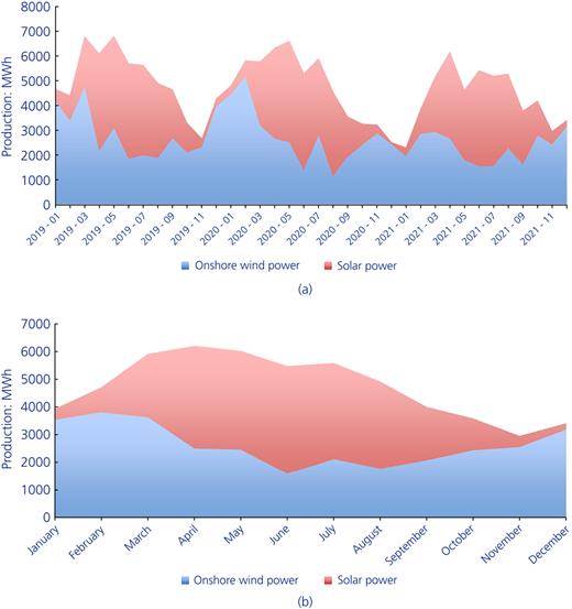 Figure 4. Refer to the image caption for details.